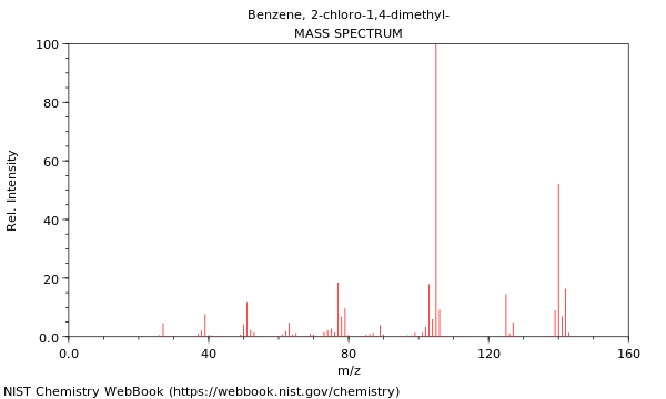 Mass spectrum