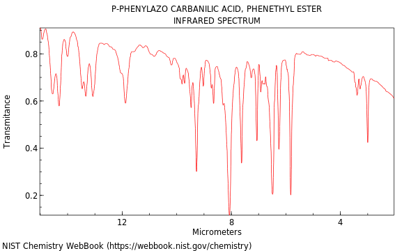 IR spectrum