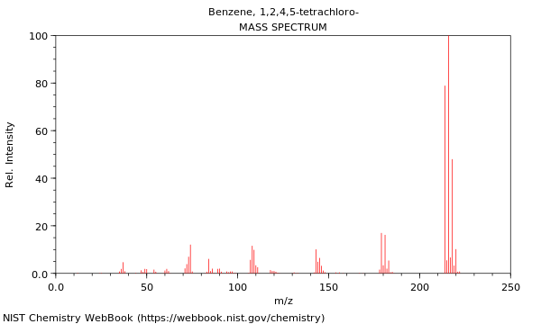 Mass spectrum