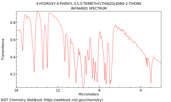 IR spectrum