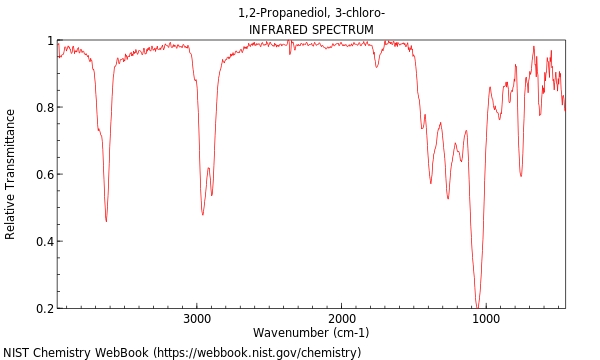 IR spectrum