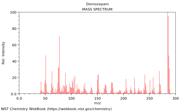 Mass spectrum