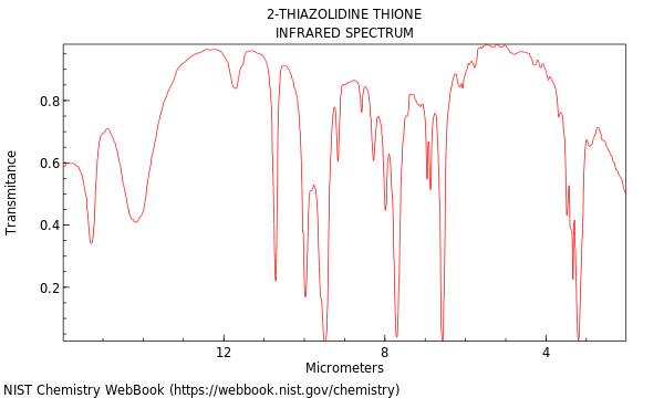 IR spectrum