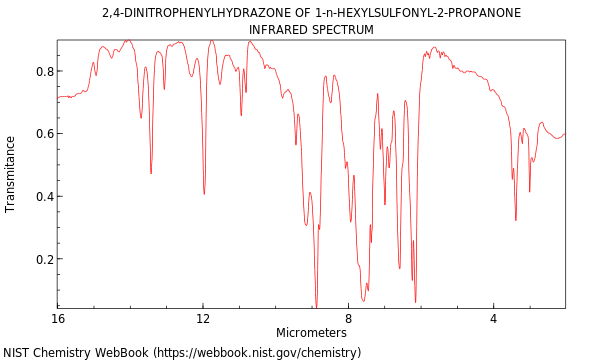 IR spectrum