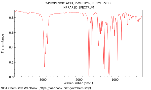 IR spectrum