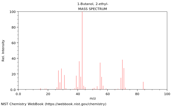 Mass spectrum