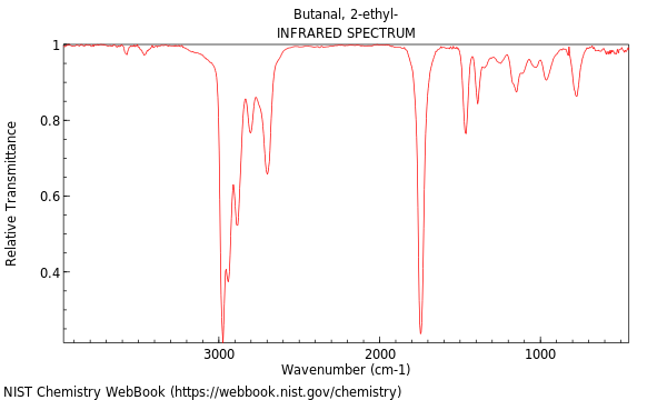 IR spectrum