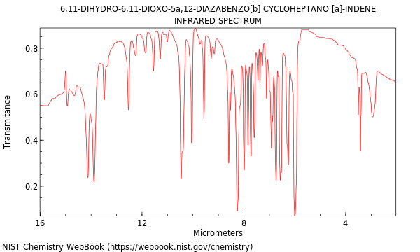 IR spectrum