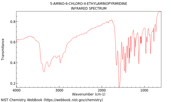 IR spectrum