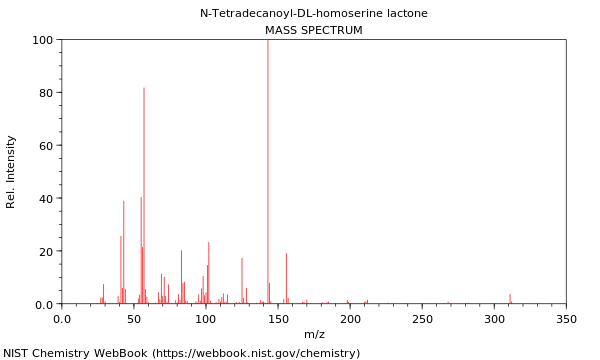 Mass spectrum