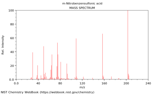 Mass spectrum