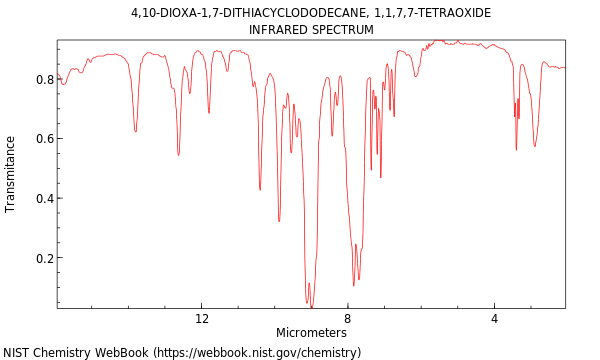 IR spectrum