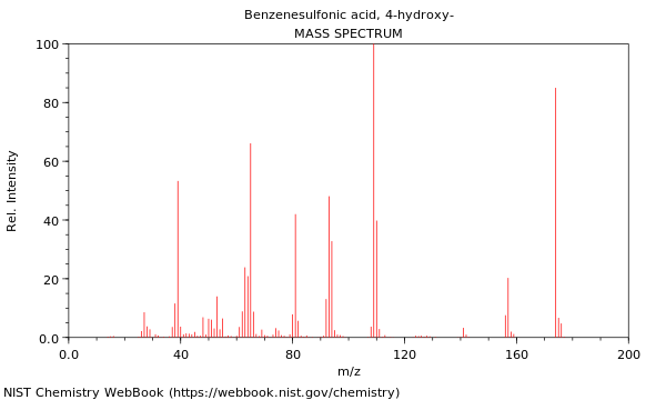 Mass spectrum