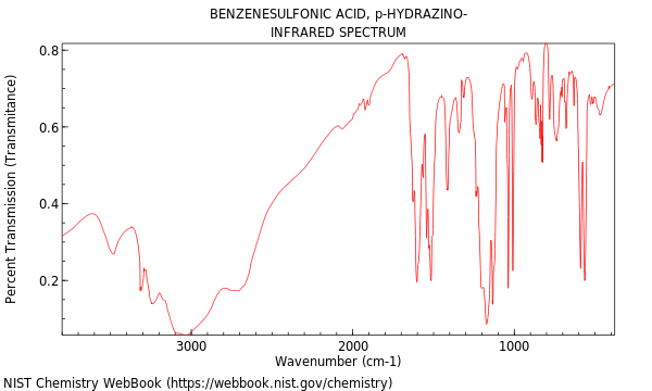 IR spectrum