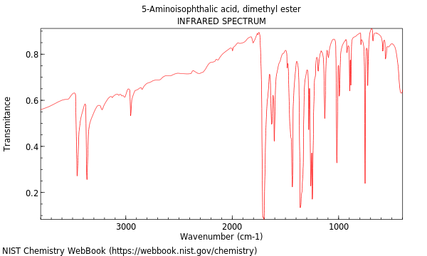 IR spectrum