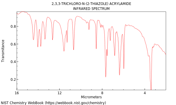 IR spectrum