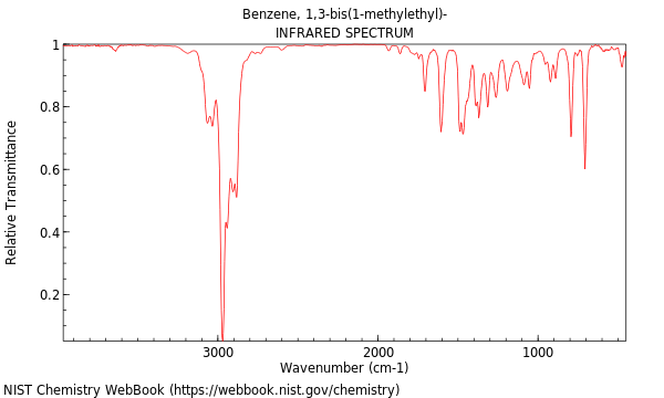 IR spectrum