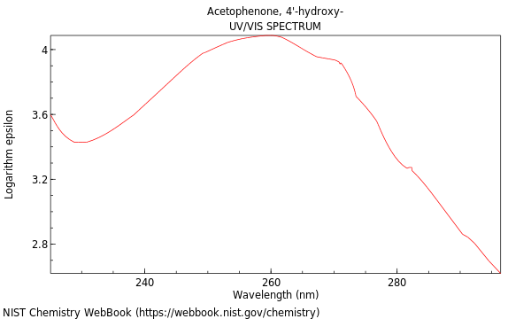 UVVis spectrum