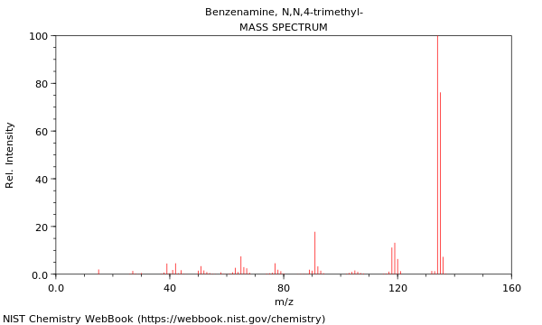 Mass spectrum