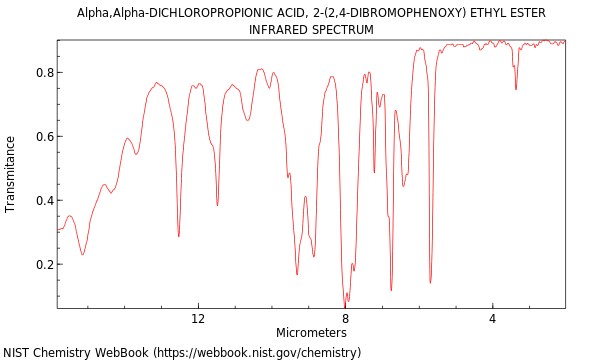 IR spectrum