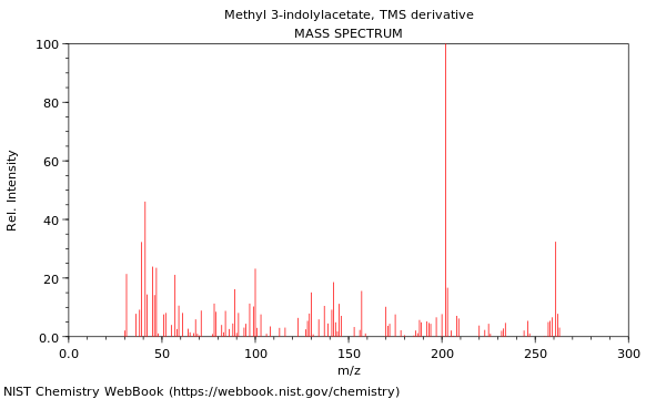 Mass spectrum