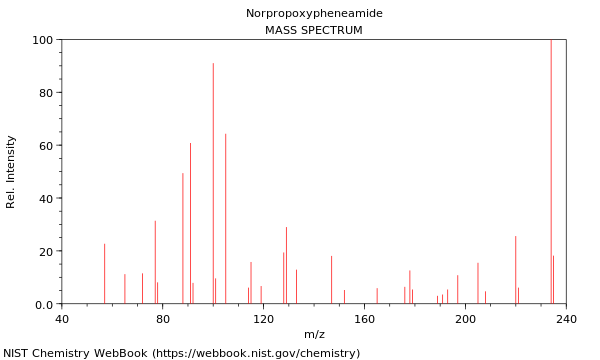 Mass spectrum