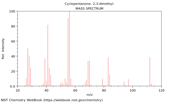 Mass spectrum