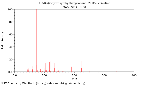 Mass spectrum