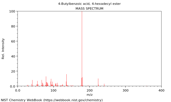 Mass spectrum