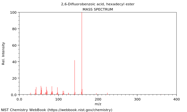 Mass spectrum