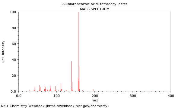 Mass spectrum