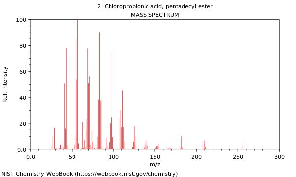 Mass spectrum