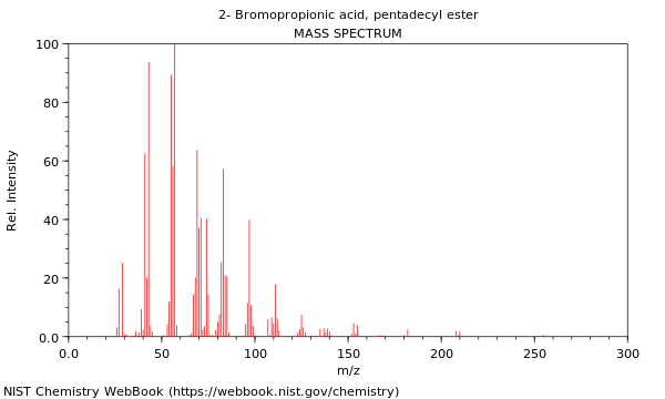 Mass spectrum