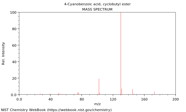 Mass spectrum