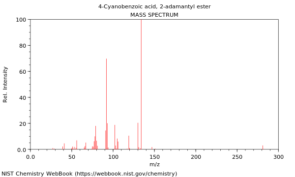 Mass spectrum