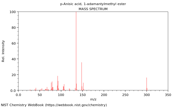 Mass spectrum