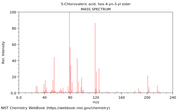 Mass spectrum