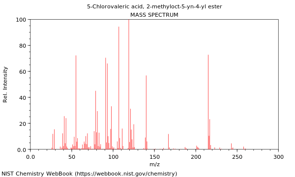 Mass spectrum