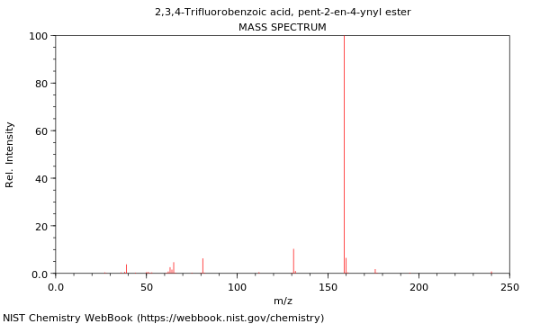 Mass spectrum