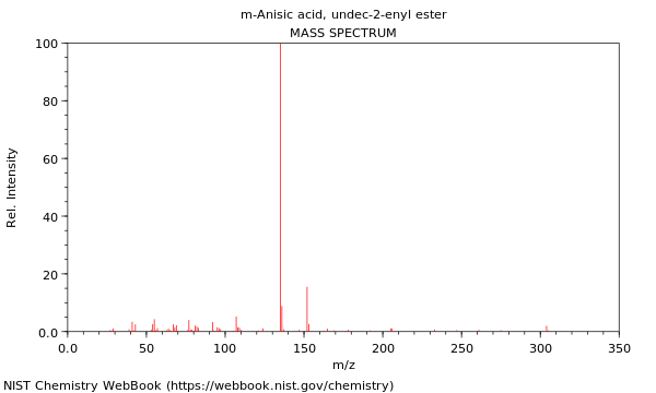 Mass spectrum