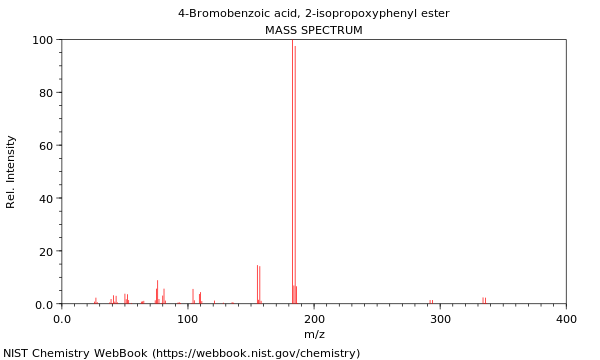 Mass spectrum