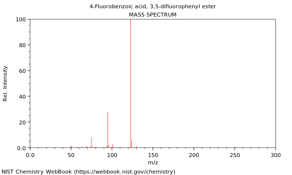 Mass spectrum