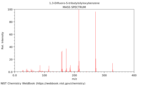 Mass spectrum