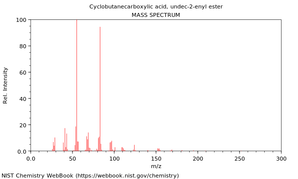 Mass spectrum