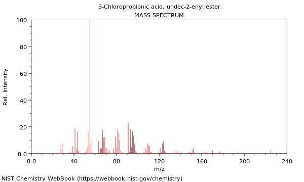 Mass spectrum