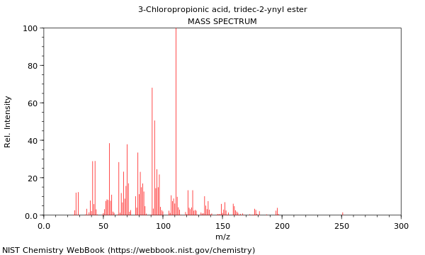 Mass spectrum