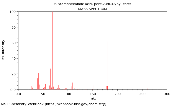 Mass spectrum