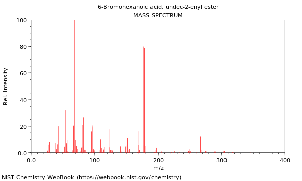 Mass spectrum