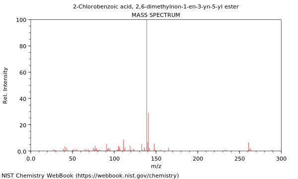 Mass spectrum