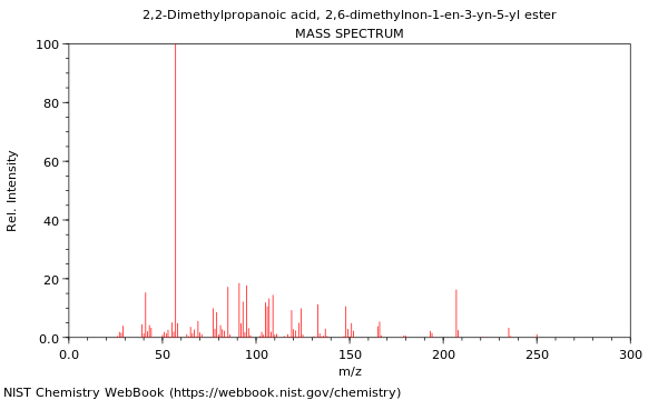 Mass spectrum